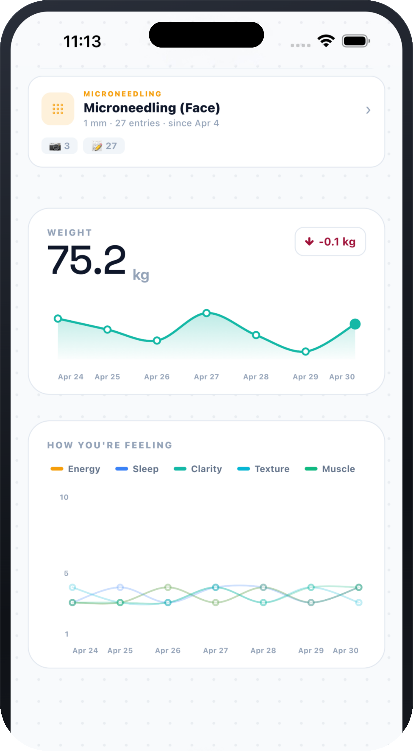 Dosefi trends screen with check-in lines